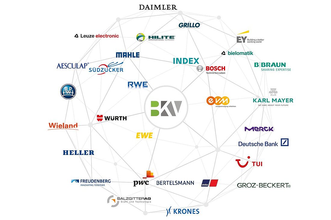 Logos der Mitglieder von BKV Betriebliche Krankenversicherung e.V