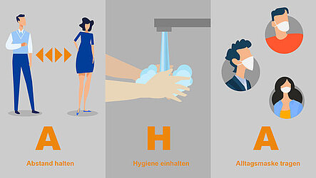 Infografik zum Thema AHA-Regeln mit Aufschrift „AHA-Regel: Abstand halten, Hygiene einhalten (Händewaschen, „Nies- und Husten-Etikette“) und Alltagsmaske tragen.“